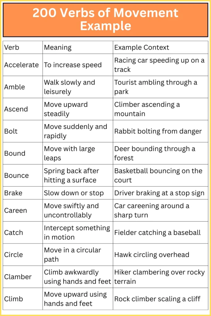 200 Verbs of Movement Example
