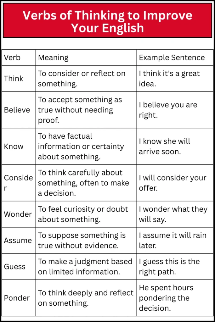 Verbs of Thinking to Improve Your English