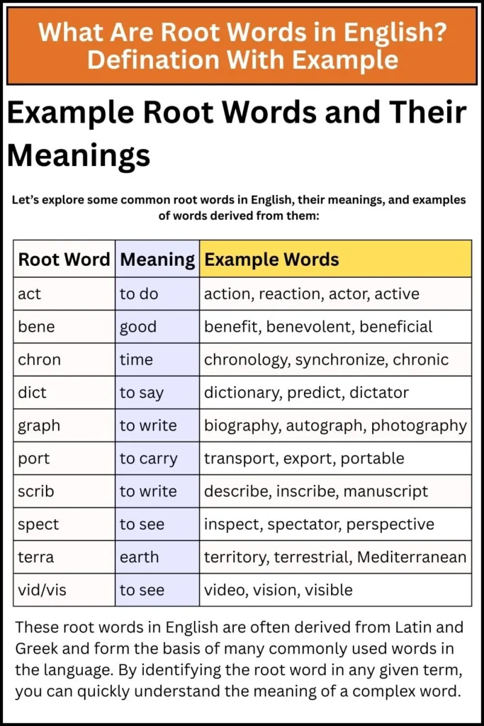 What Are Root Words in English_ Defination With Example