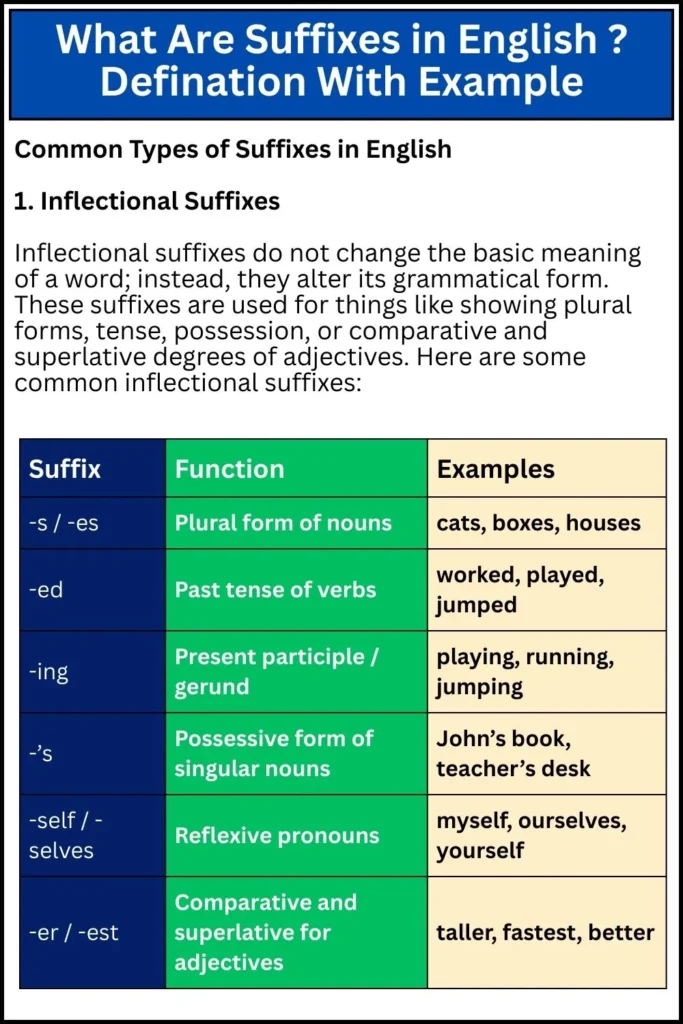 What Are Suffixes in English _ Defination With Example