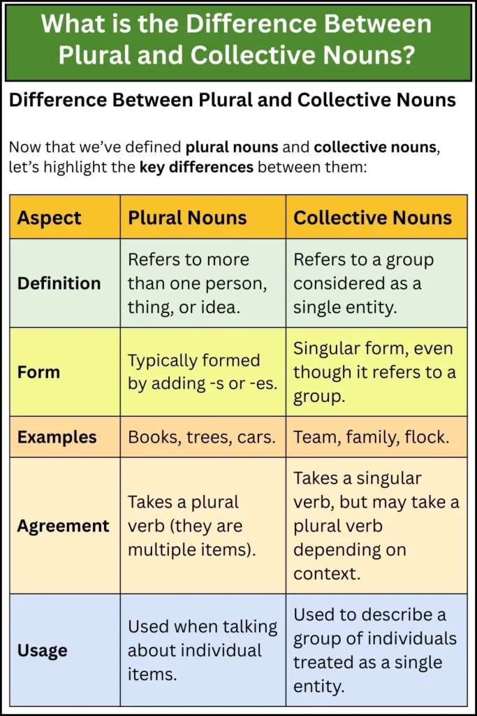 Difference Between Plural and Collective Nouns 