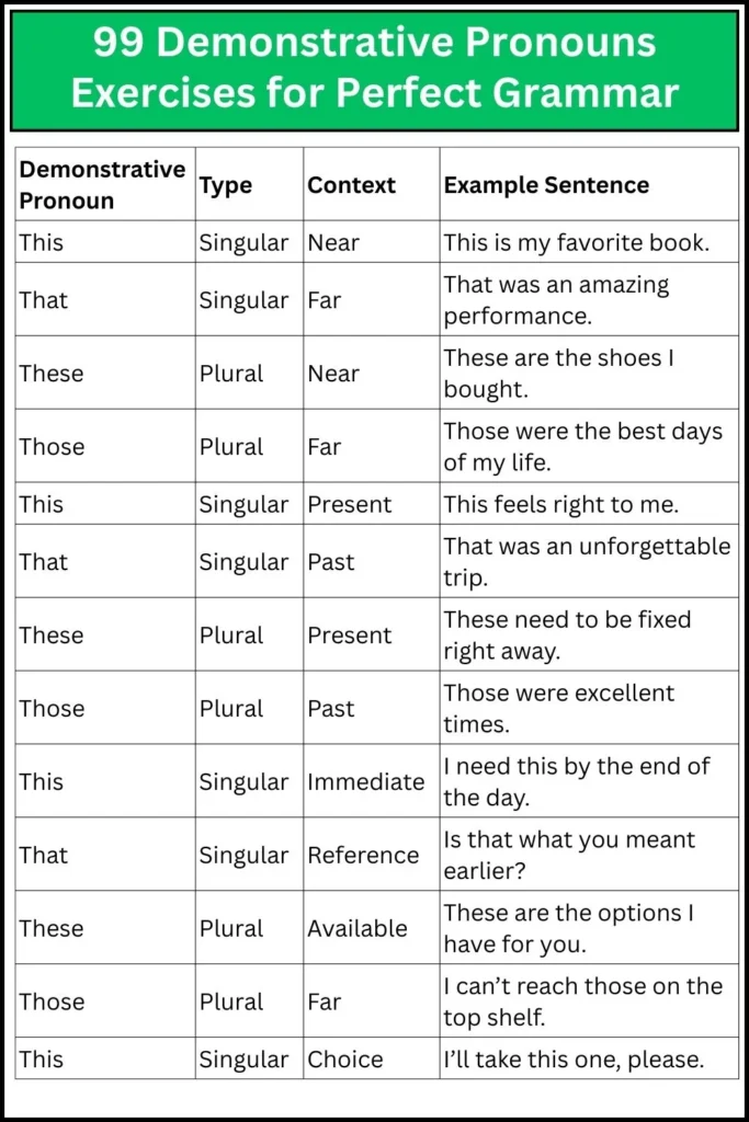99 Demonstrative Pronouns Exercises for Perfect Grammar