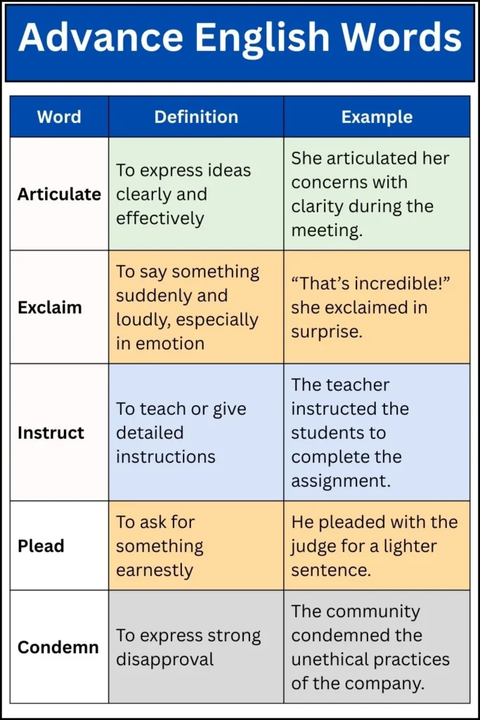 Advance English Words