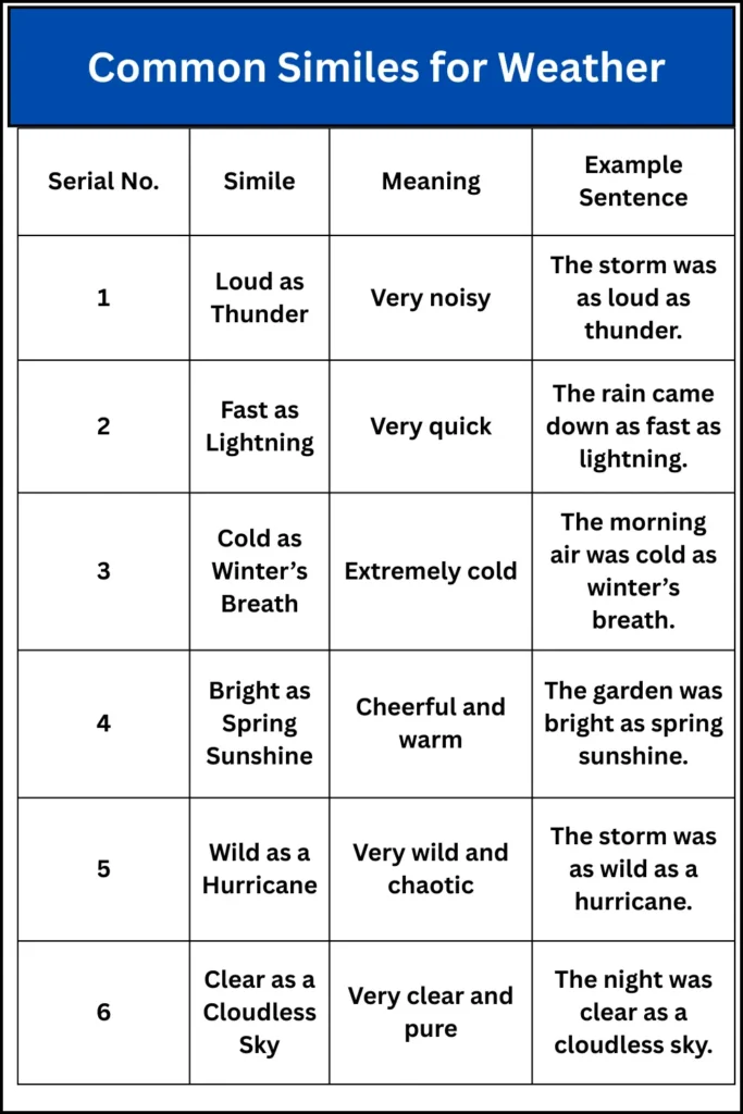 Common Similes for Weather