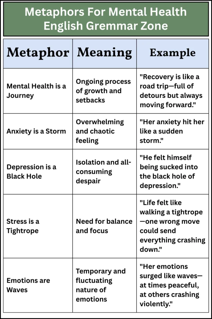 Metaphors For Mental Health English Gremmar Zone