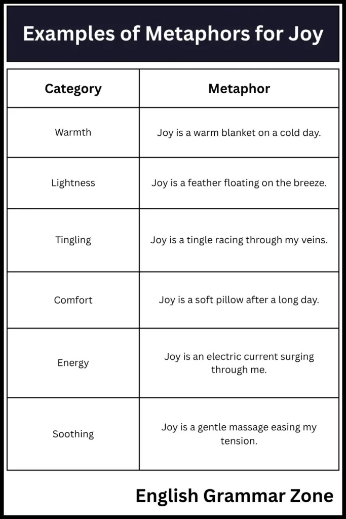 Examples of Metaphors for Joy