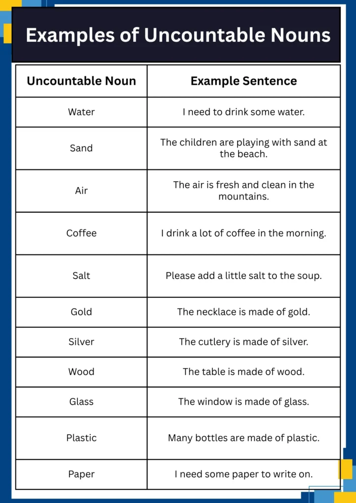 Examples of Uncountable Nouns