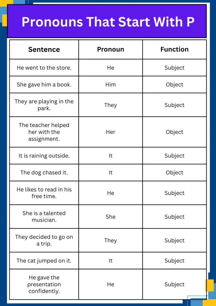 Personal Pronoun Examples